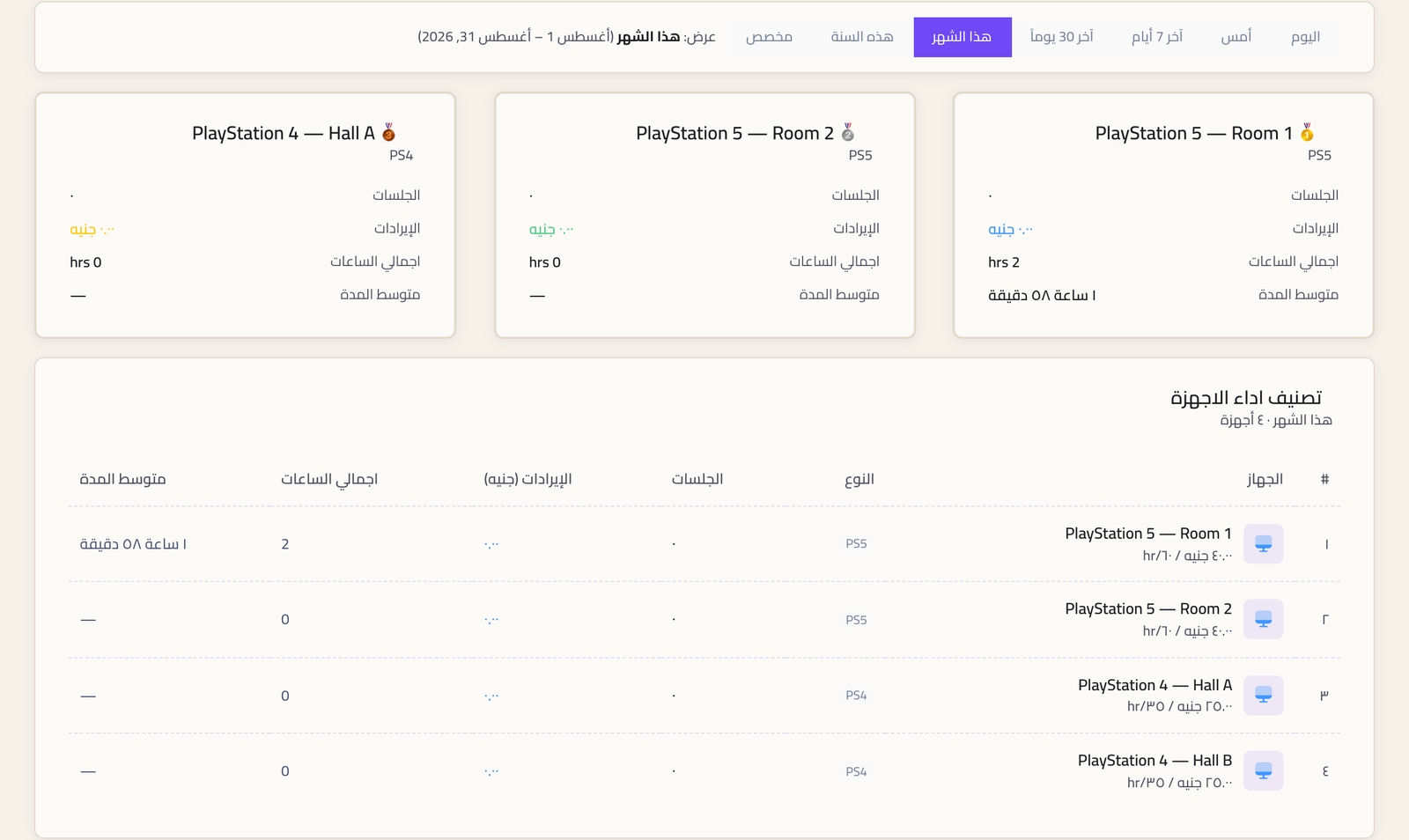 صفحة تحليلات الأجهزة وفيها ترتيب الأجهزة بعدد الجلسات والإيراد وإجمالي الساعات ومتوسط المدة.