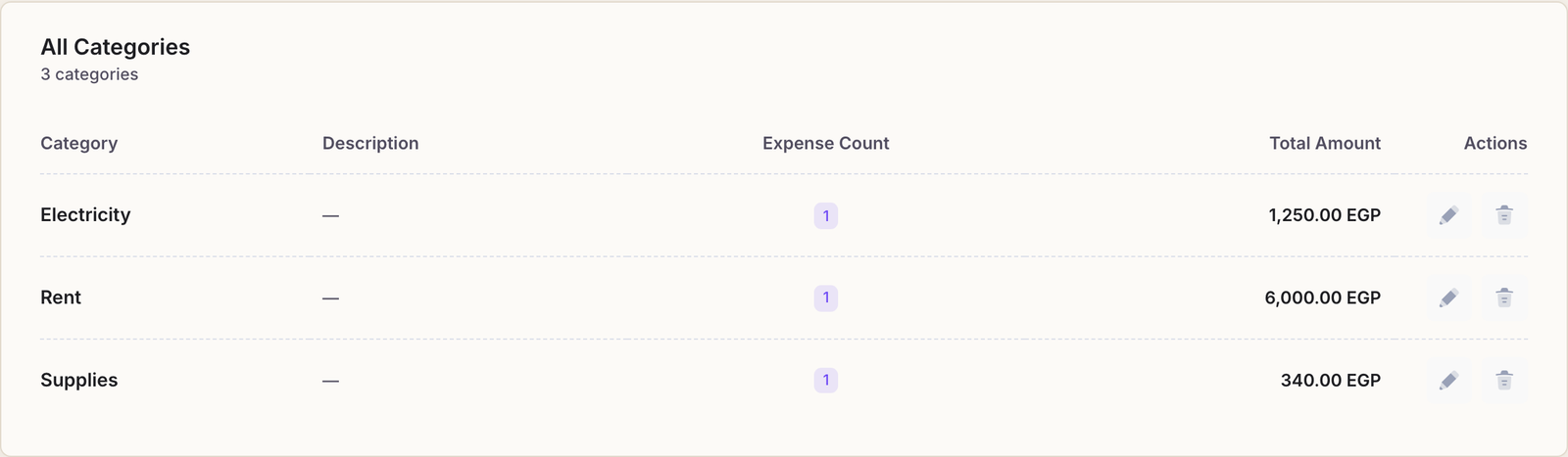 The expense categories page listing the categories that have been created.