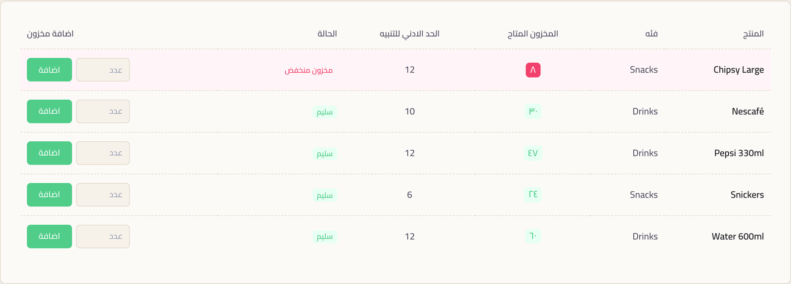 صفحة مستويات المخزون وفيها المنتجات بالمخزون المتاح والحد الأدنى للتنبيه وعلامة سليم أو مخزون منخفض وخانة إضافة مخزون في كل صف.