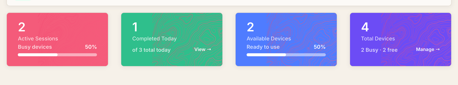 Four dashboard tiles showing active sessions, sessions completed today, available devices and total devices, above a row of revenue figures.